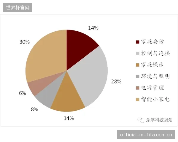 传统救生制造商的“功能堆砌”逻辑正在失效，场景自适应能力凸显价值