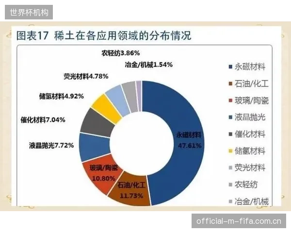 未来五年，研发的焦点将集中于生物基聚氨酯（Bio-PU）材料，看其能否在环保前提下，将热阻湿阻性能追赶上传统石油基产品